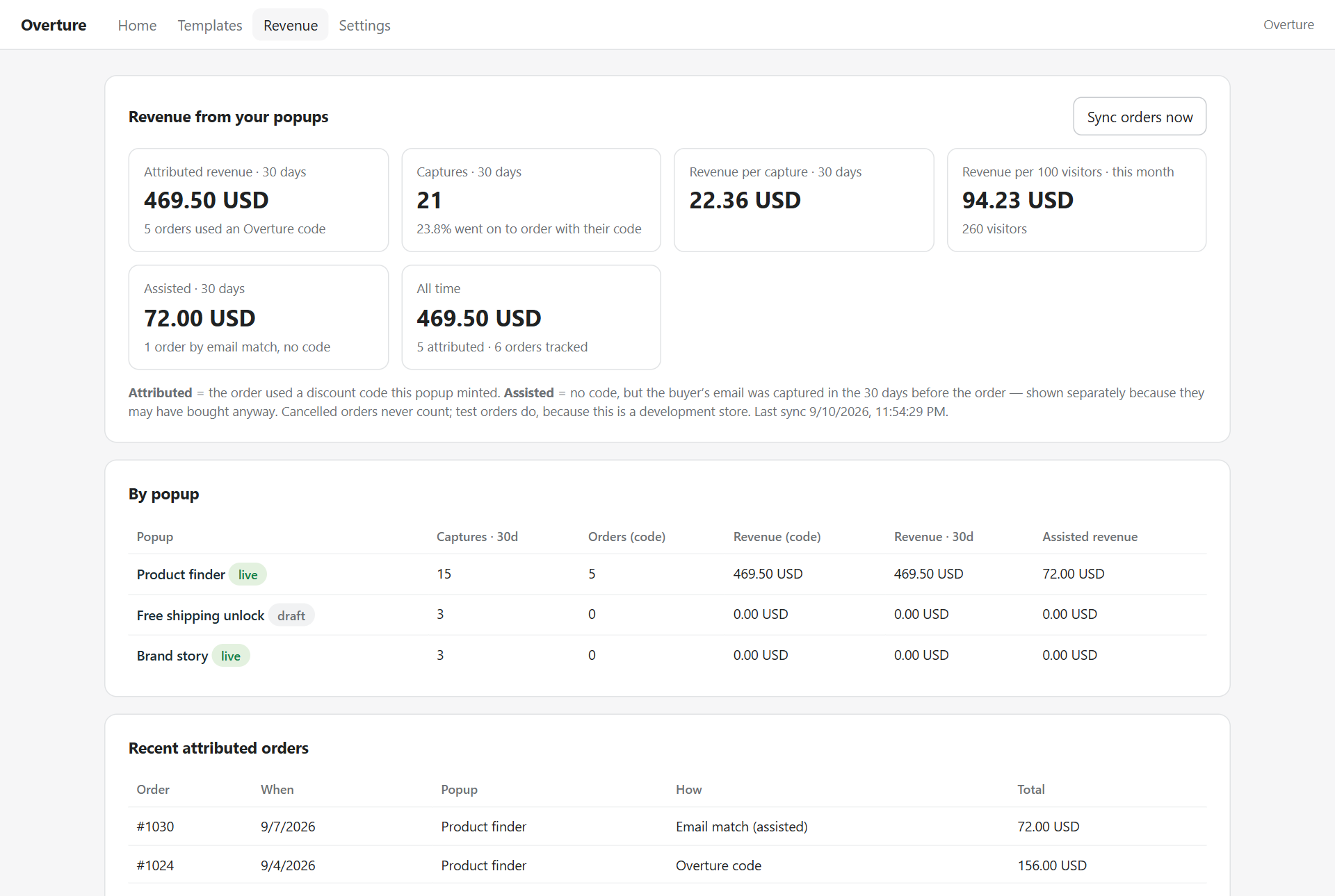 The Revenue tab: attributed revenue, captures, revenue per capture and per hundred visitors, and a table per popup